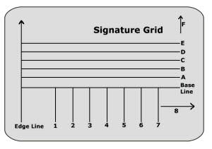 Signature Grid